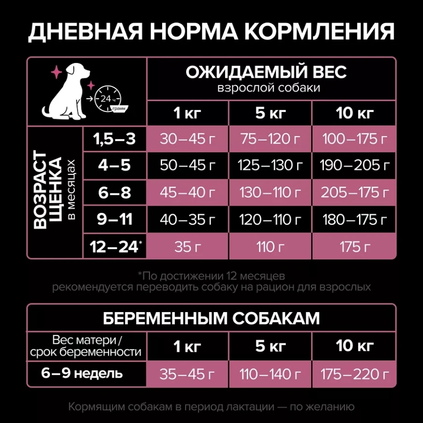 Сухой корм PRO PLAN Salmon для щенков мелких и карликовых пород с чувствительной кожей, с лососем, 3 кг фото 4