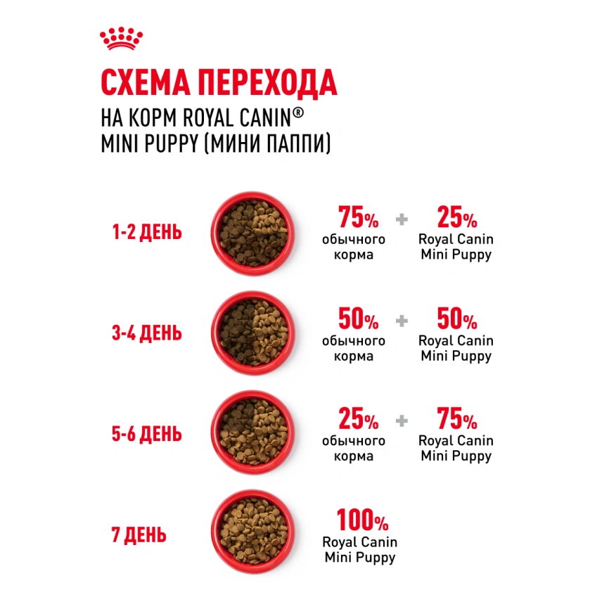 Сухой корм Royal Canin Mini Puppy для щенков, 2 кг фото 25