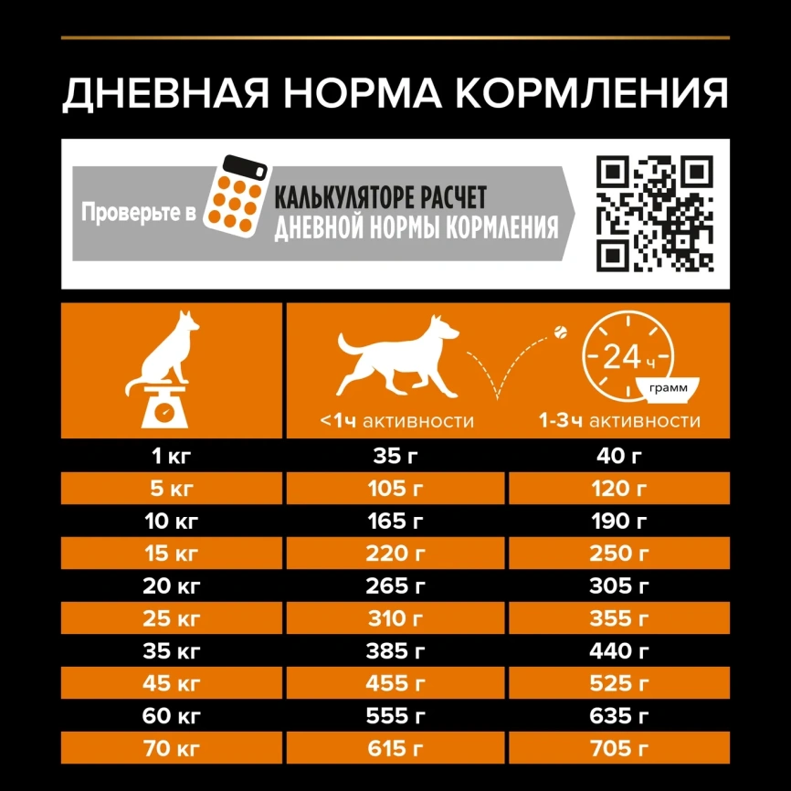 Сухой корм PRO PLAN Chicken для взрослых собак средних пород, с высоким содержанием курицы, 14 кг фото 5