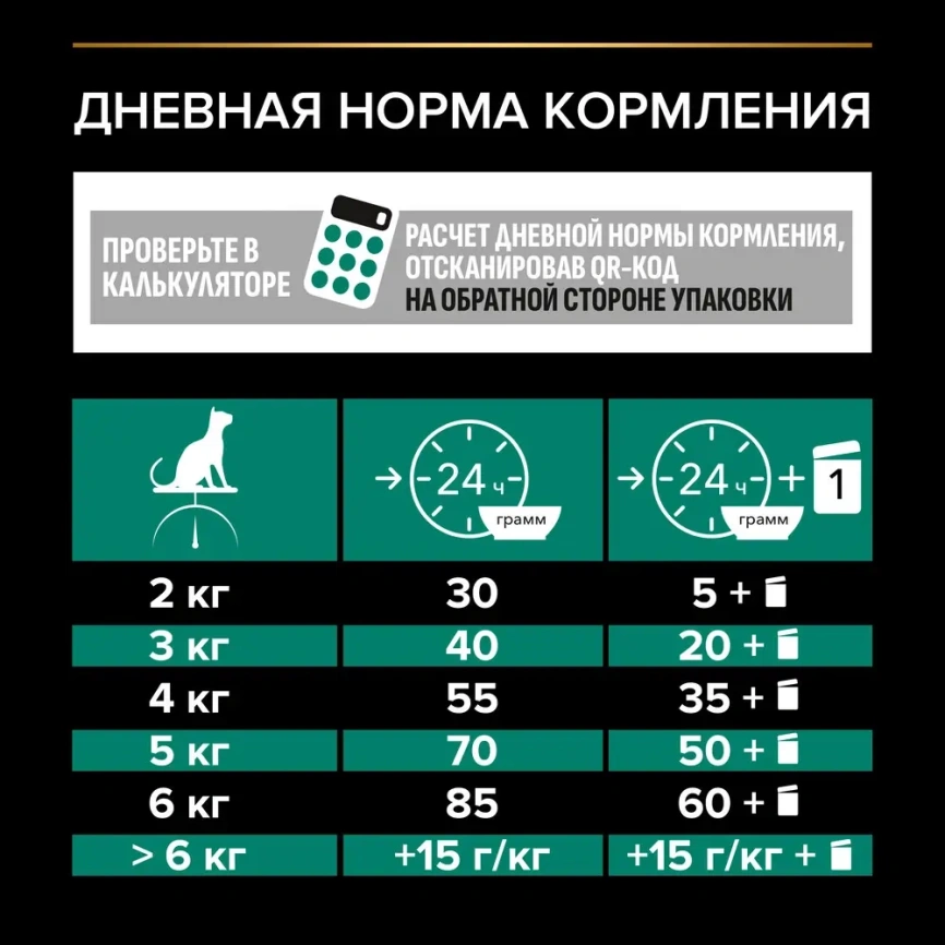 Сухой корм PRO PLAN Chicken для взрослых кошек, с высоким содержанием курицы, 3 кг фото 2