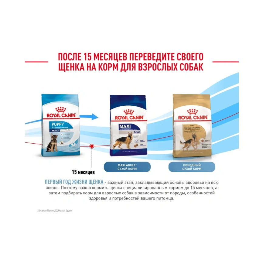 Сухой корм Royal Canin Maxi Puppy для щенков, 3 кг фото 16