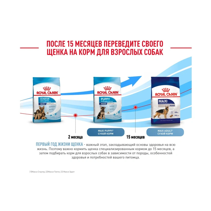 Сухой корм Royal Canin Maxi Starter Mother & Babydog для собак, 15 кг фото 3