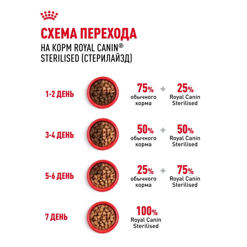Влажный корм Royal Canin Sterilised в соусе для стерилизованных кошек старше 1 года, пауч, 85 г фото 7