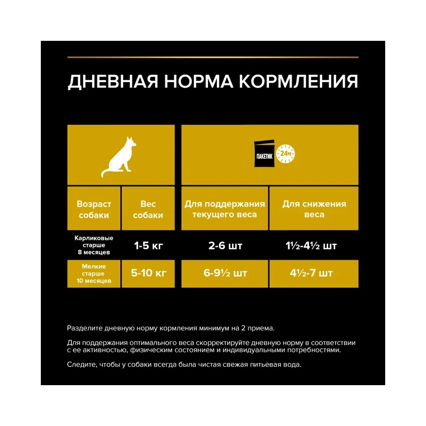 Влажный корм PRO PLAN Chicken для взрослых собак мелких и карликовых пород, склонных к набору веса, с курицей в соусе, 85 г фото 3