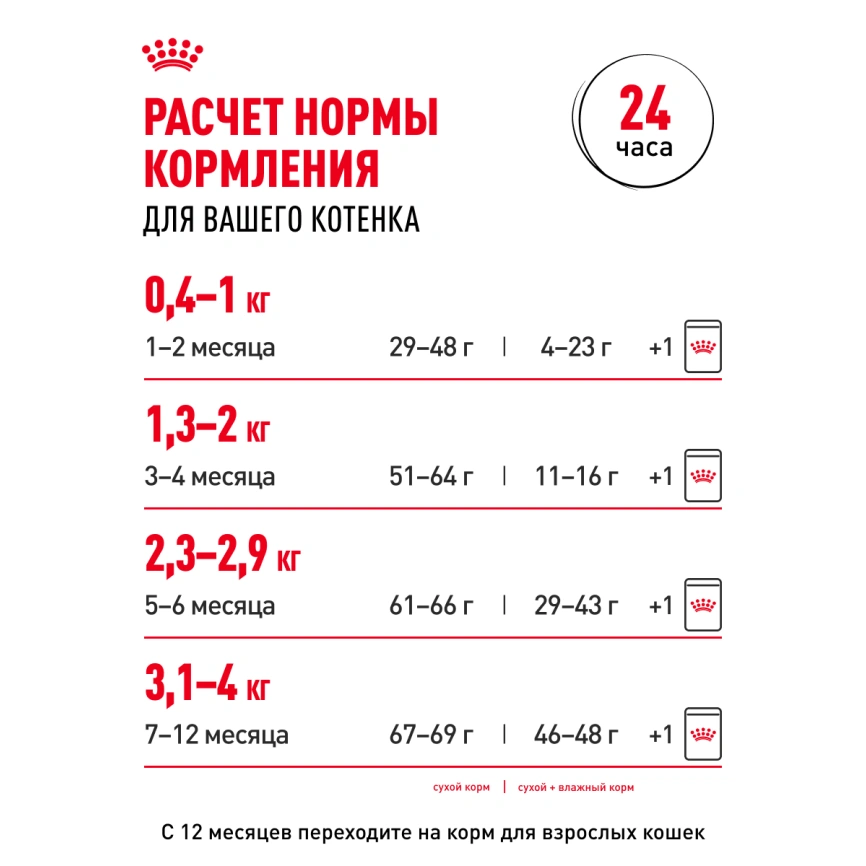 Влажный корм Royal Canin Kitten в соусе для котят до 12 месяцев, пауч, 85 г фото 8