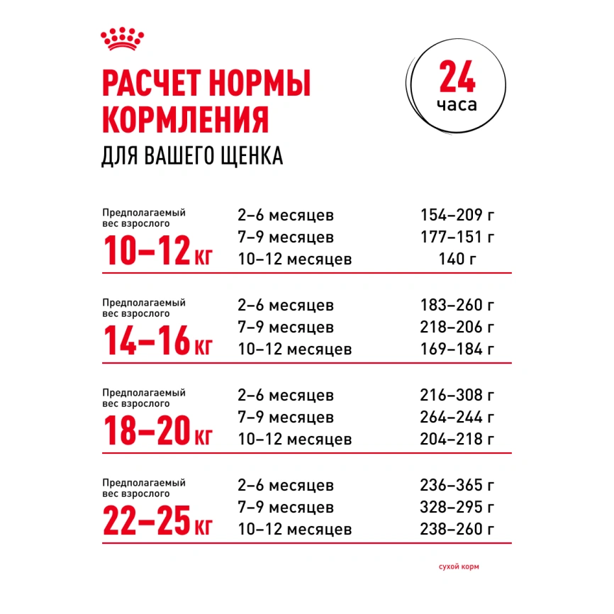 Сухой корм Royal Canin Medium Puppy для щенков, 3 кг фото 24