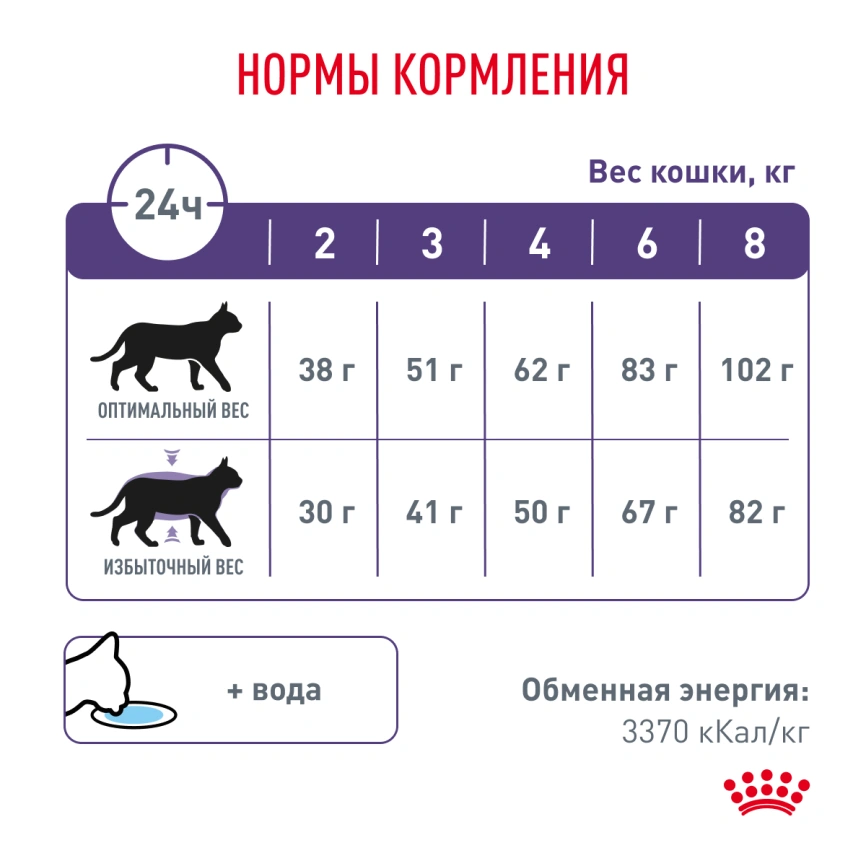 Сухой корм Royal Canin Neutered Satiety Balance для кастрированных котов и стерилизованных кошек до 7 лет, 1,5 кг фото 4