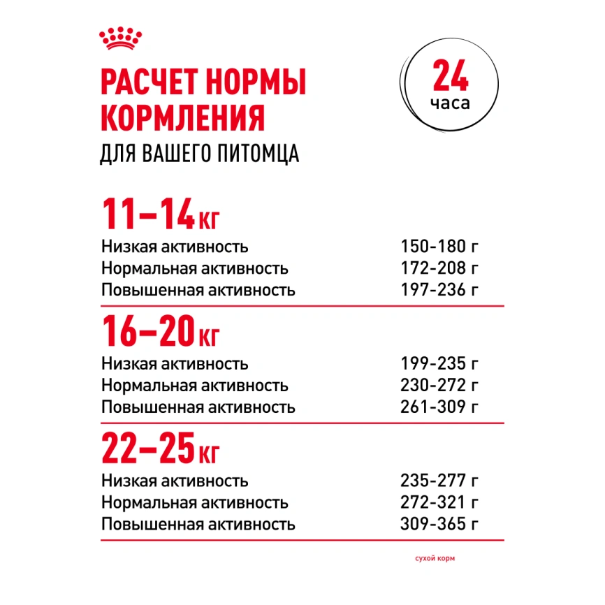Сухой корм Royal Canin Medium Adult для собак, 3 кг фото 20