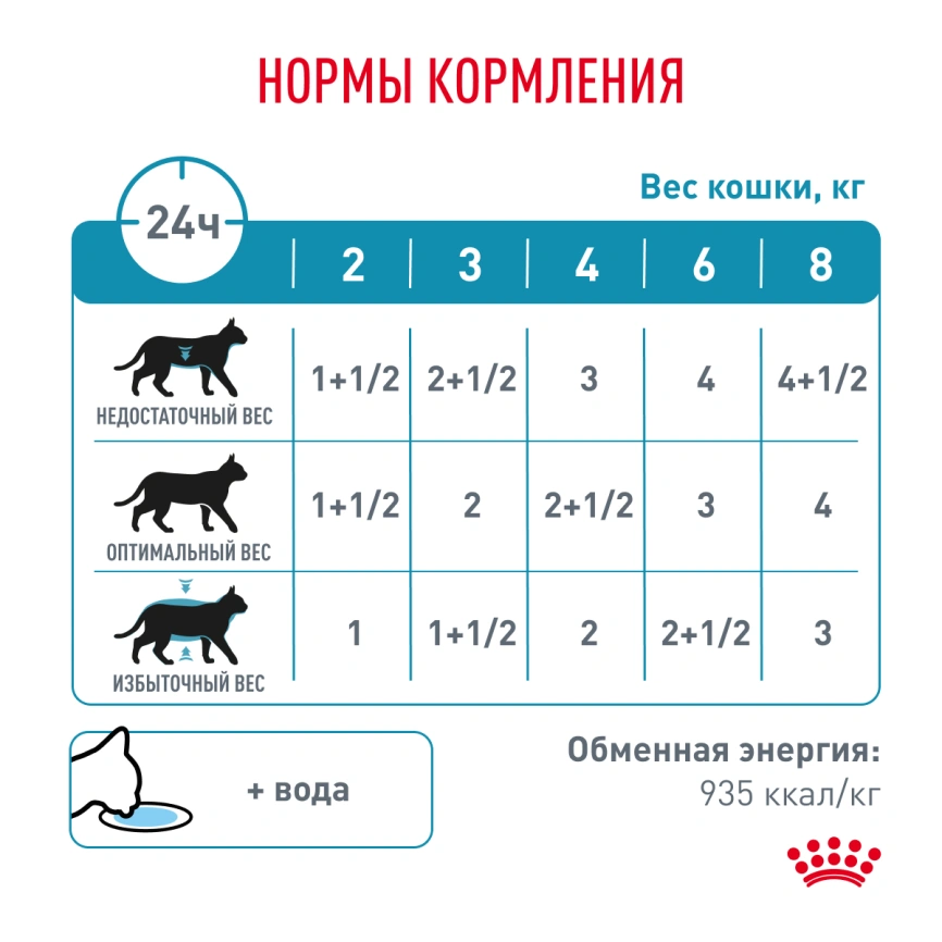 Влажный корм Royal Canin Sensitivity Control в соусе Chicken & Rice для кошек при пищевой аллергии, с курицей и рисом, пауч, 85 г фото 7