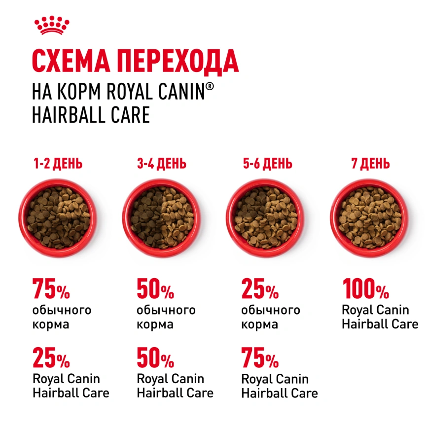 Сухой корм Royal Canin Hairball Care для кошек, 10 кг фото 7