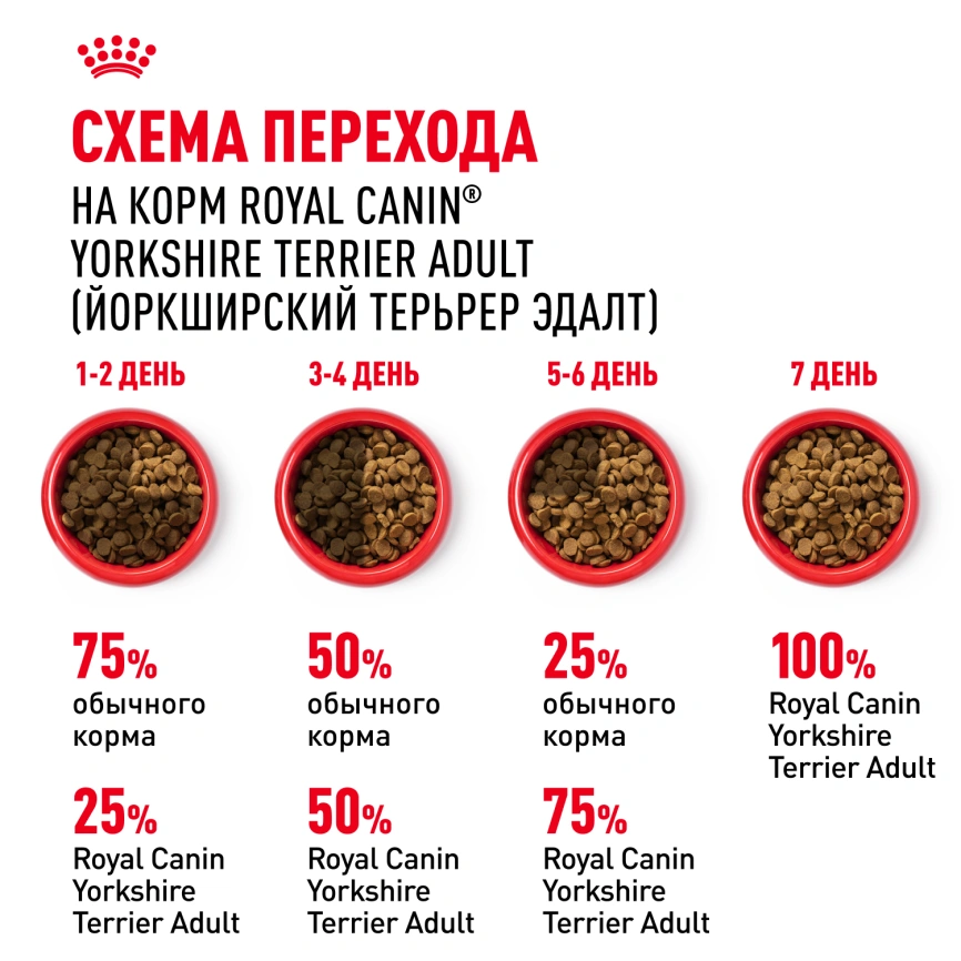 Сухой корм Royal Canin Yorkshire Terrier Adult для взрослых собак, 3 кг фото 7