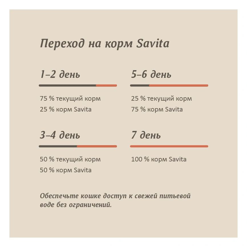 Сухой корм SAVITA Adult Salmon & White Fish для кошек, с лососем и белой рыбой, 2 кг фото 9