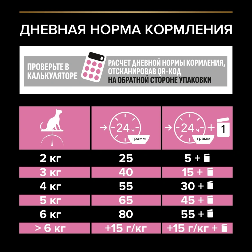 Сухой корм PRO PLAN Chicken для взрослых стерилизованных кошек и кастрированных котов старше 1 года, с высоким содержанием курицы, 400 г фото 5