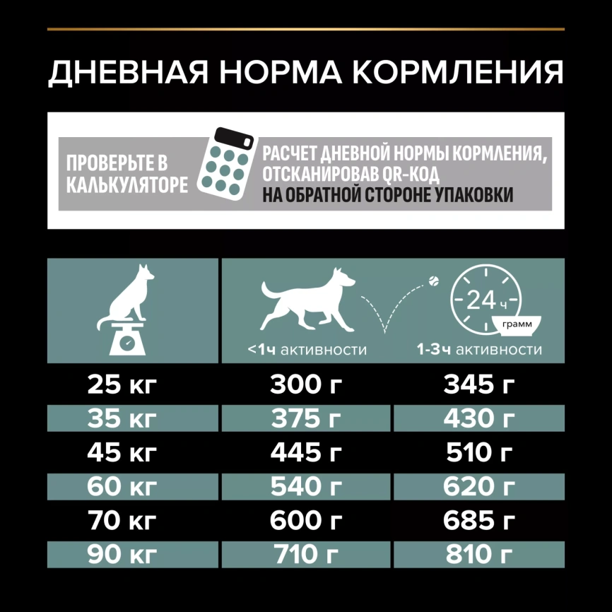 Сухой корм PRO PLAN Salmon для собак крупных пород с атлетическим телосложением, с чувствительной кожей, с высоким содержанием Лосося, 18 кг фото 4