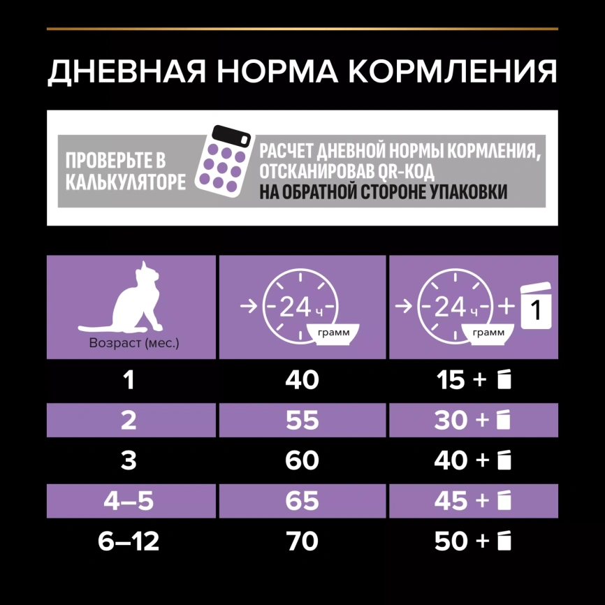 Сухой корм PRO PLAN Chicken для котят до 1 года, с высоким содержанием курицы, 1,5 кг фото 7