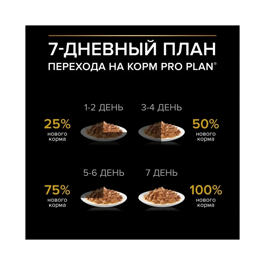 Влажный корм PRO PLAN Chicken для взрослых собак мелких и карликовых пород, склонных к набору веса, с курицей в соусе, 85 г фото 4