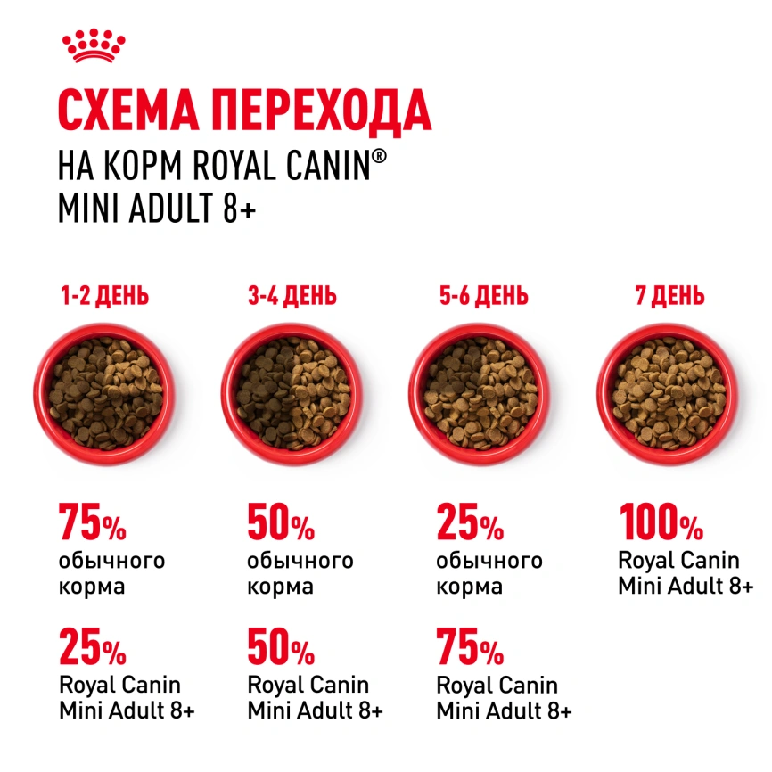 Сухой корм Royal Canin Mini Adult 8+ для пожилых собак, 4 кг фото 9