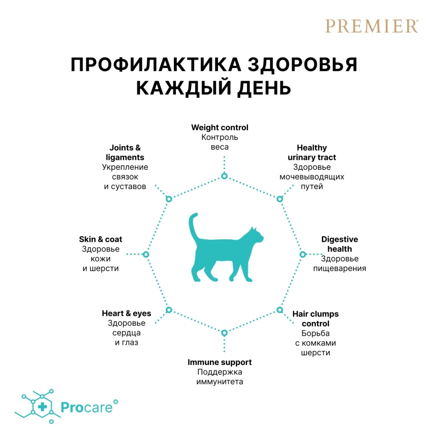 Сухой корм Premier Cat Turkey Sterilised для стерилизованных кошек, с индейкой, 2 кг фото 4