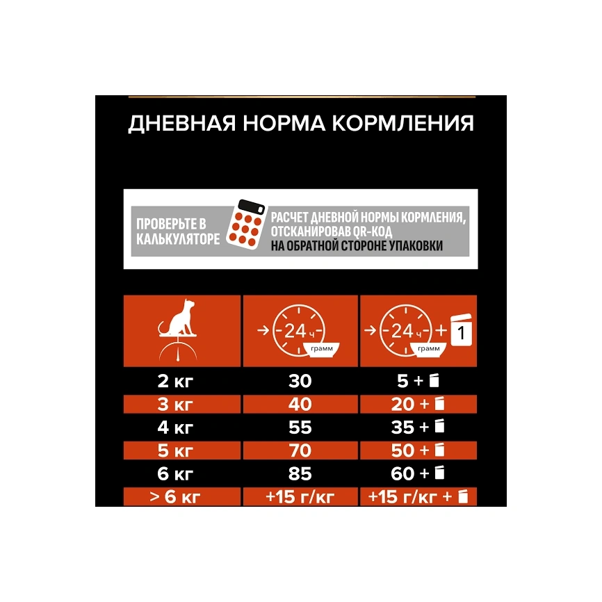 Сухой корм PRO PLAN Salmon для взрослых кошек, с высоким содержанием лосося, 10 кг фото 3