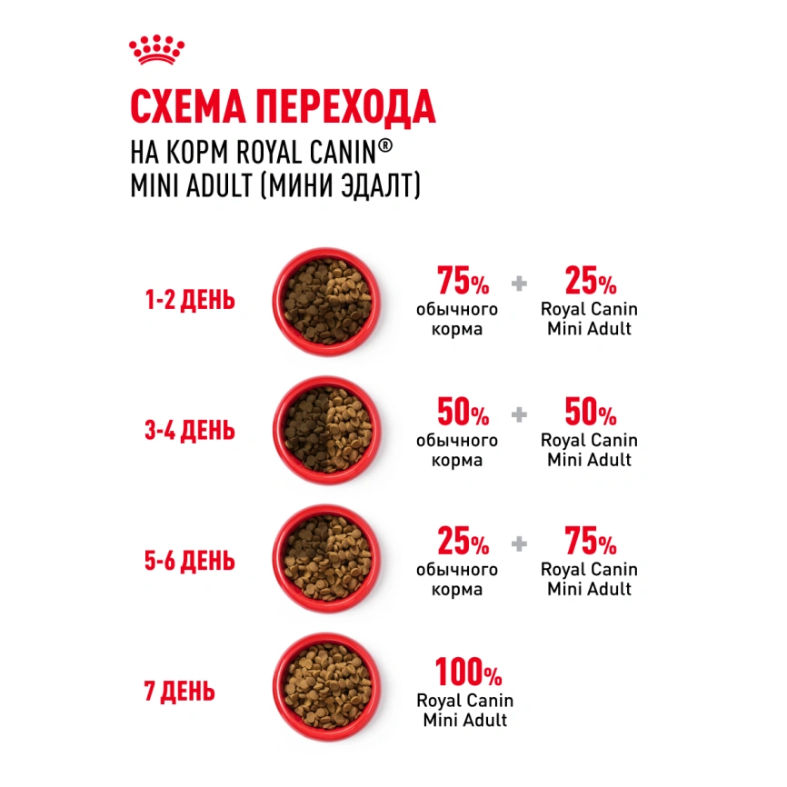 Сухой корм Royal Canin Mini Adult для взрослых собак, 8 кг фото 21