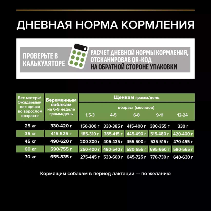 Сухой корм PRO PLAN Chicken для щенков крупных пород с атлетическим телосложением, с высоким содержанием курицы, 12 кг фото 4