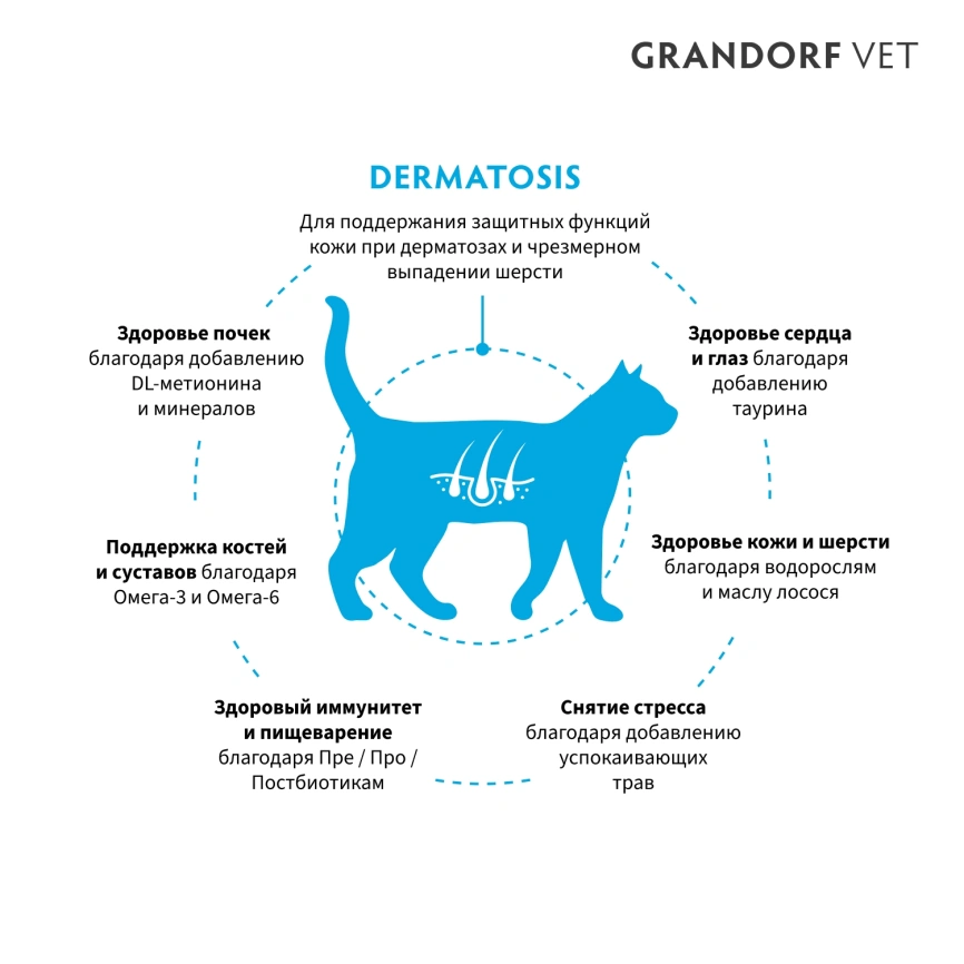 Сухой корм Grandorf Veterinary Dermatosis для взрослых кошек при дерматозах, 400 г фото 2