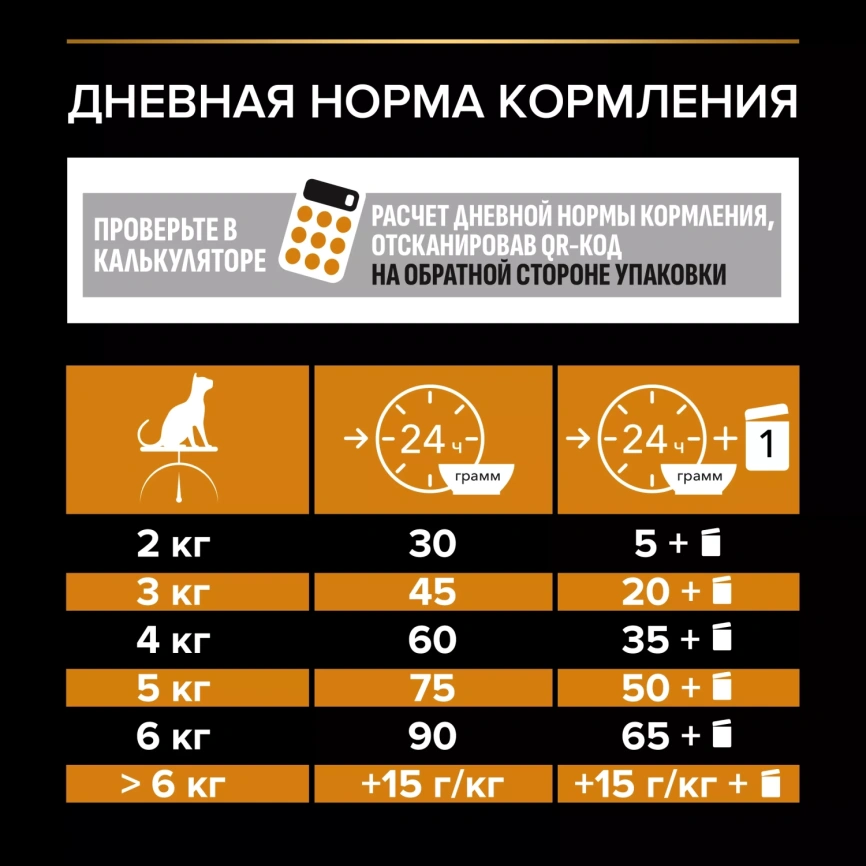 Сухой корм PRO PLAN Salmon для здоровья шерсти и кожи взрослых кошек, с высоким содержанием лосося, 1,5 кг фото 6