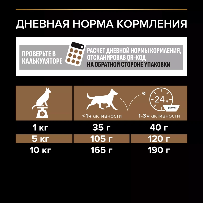 Сухой корм PRO PLAN DUO DELICE Beef для взрослых собак мелких и карликовых пород, с высоким содержанием говядины, 700 г фото 6