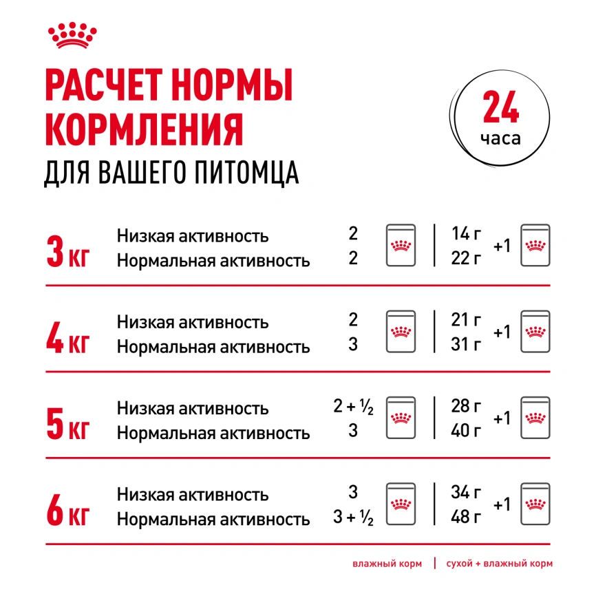 Сухой корм Royal Canin Digestive Care для кошек, 400 г фото 9