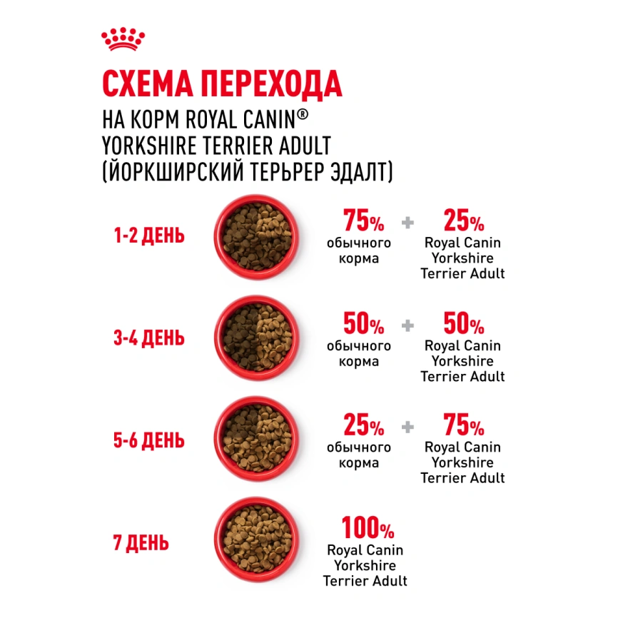Сухой корм Royal Canin Yorkshire Terrier Adult для взрослых собак, 500 г фото 22