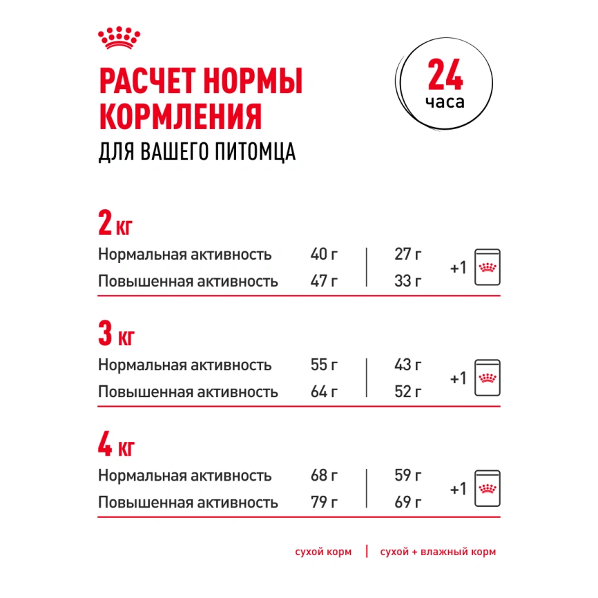Сухой корм Royal Canin Yorkshire Terrier Adult для взрослых собак, 3 кг фото 12
