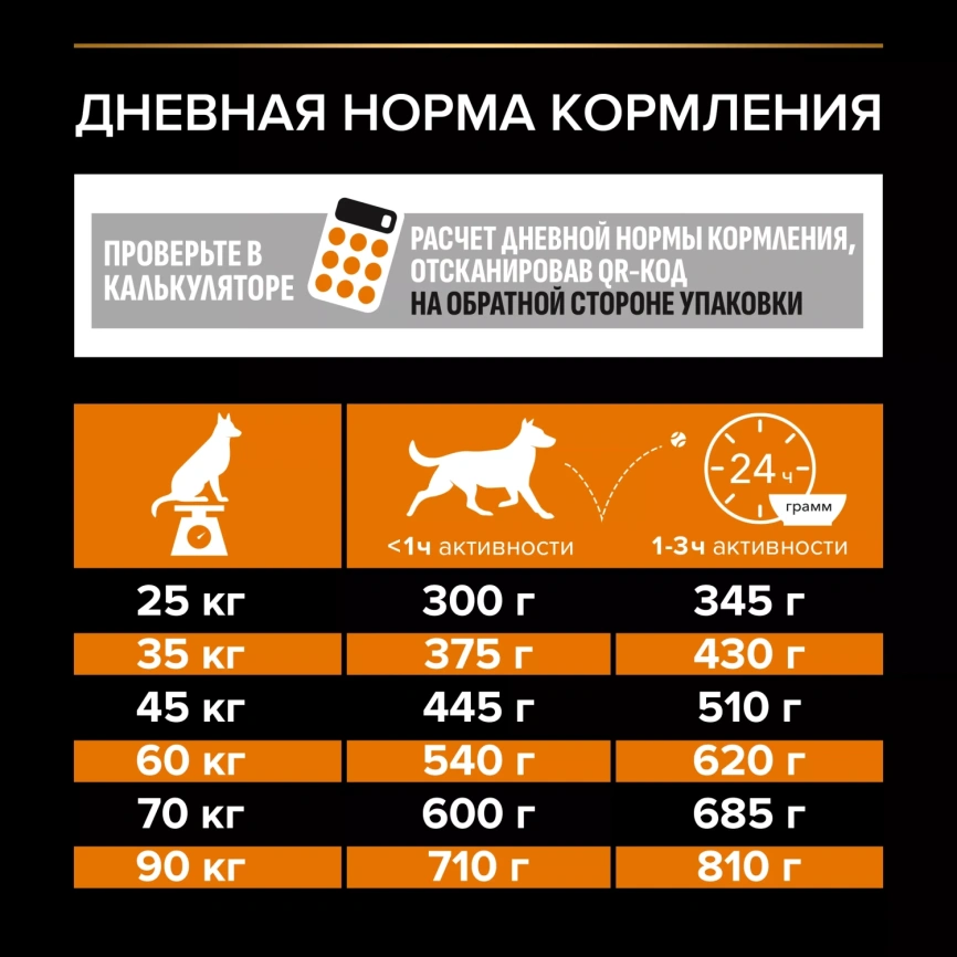 Сухой корм PRO PLAN Chicken для взрослых собак крупных пород с атлетическим телосложением, с высоким содержанием курицы, 14 кг фото 5