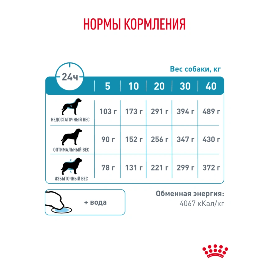 Сухой корм Royal Canin Hypoallergeniс для собак, 1,5 кг фото 20