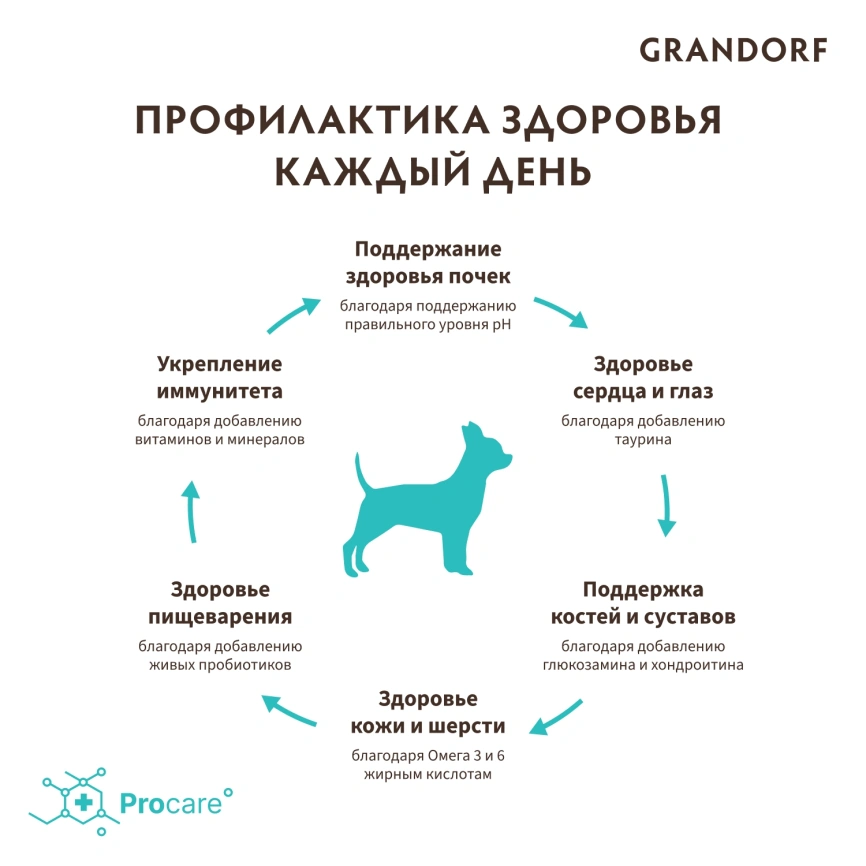 Сухой корм Grandorf 4 Meat Probiotic Mini Четыре вида мяса Meat Assortment для взрослых собак мелких пород, 8 кг фото 4
