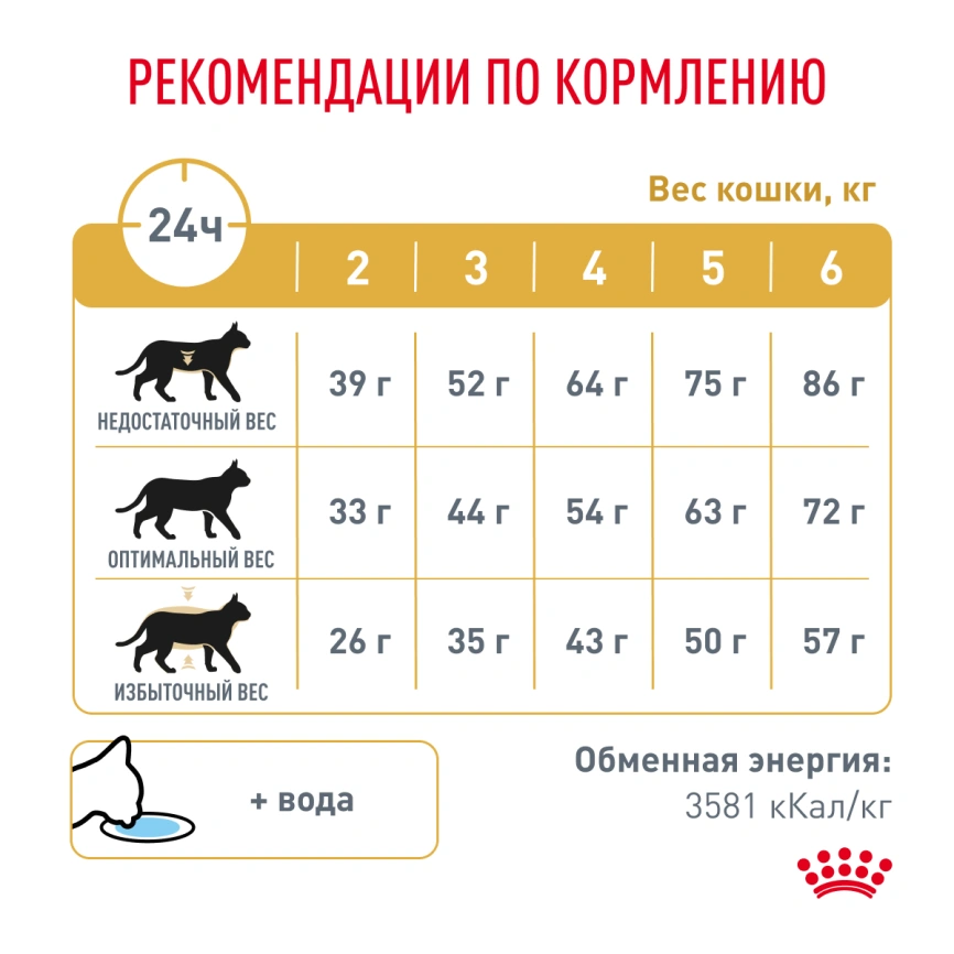 Сухой корм Royal Canin Urinary S/O для кошек при мочекаменной болезни, 1,5 кг фото 6