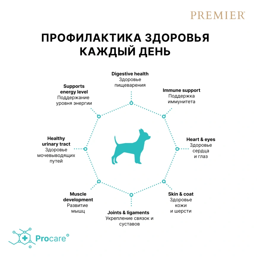 Сухой корм Premier Dog Salmon & Turkey Adult Mini для собак мелких пород, с лососем и индейкой, 1 кг фото 4