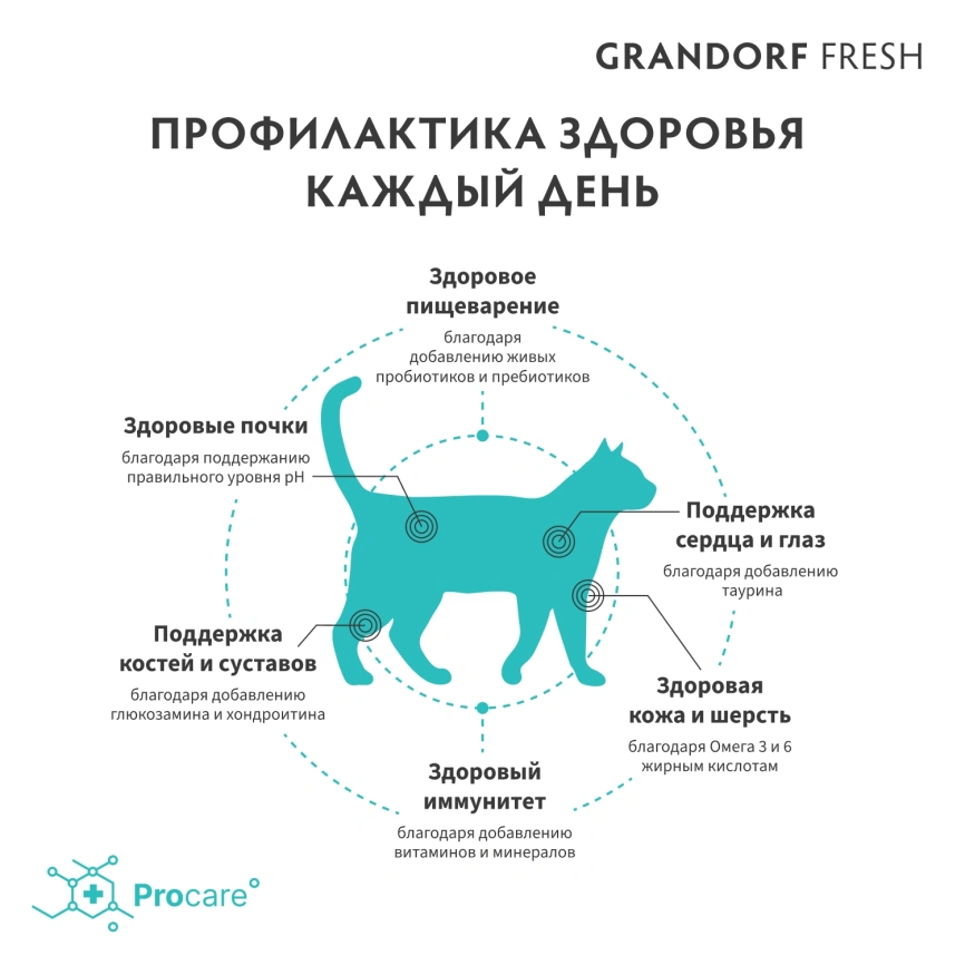 Сухой корм Grandorf Fresh Cat Salmon & Sweet Potato для стерилизованных кошек лосось, с бататом, 2 кг фото 4