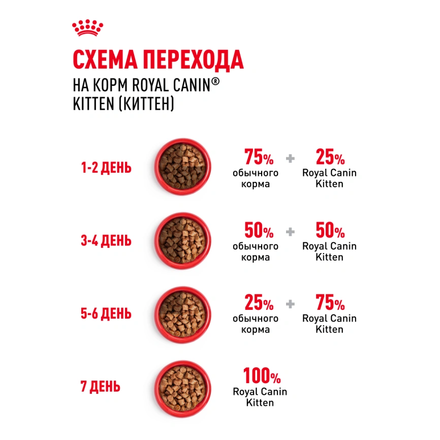 Влажный корм Royal Canin Kitten в соусе для котят до 12 месяцев, пауч, 85 г фото 7