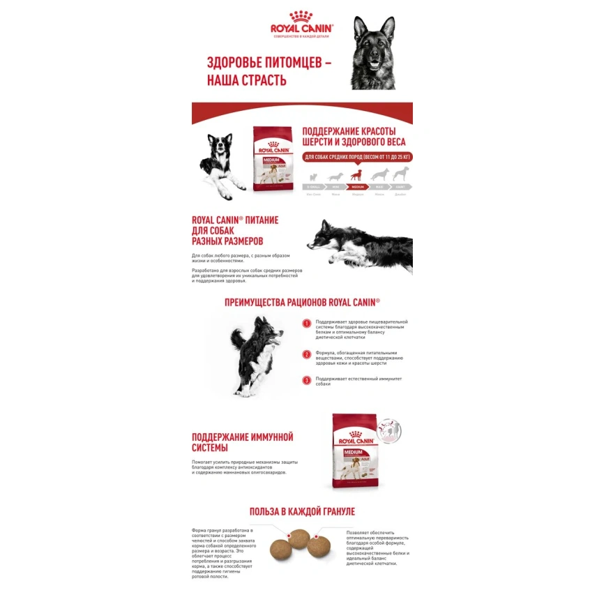 Сухой корм Royal Canin Medium Adult для собак, 15 кг фото 10