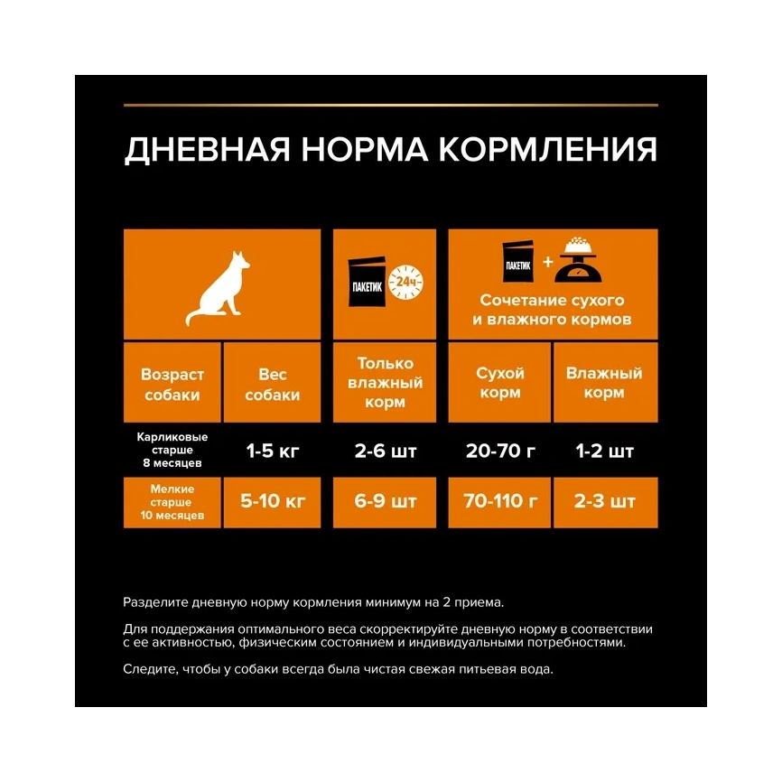 Влажный корм PRO PLAN Duck для взрослых собак мелких и карликовых пород, с уткой в соусе, 85 г фото 3