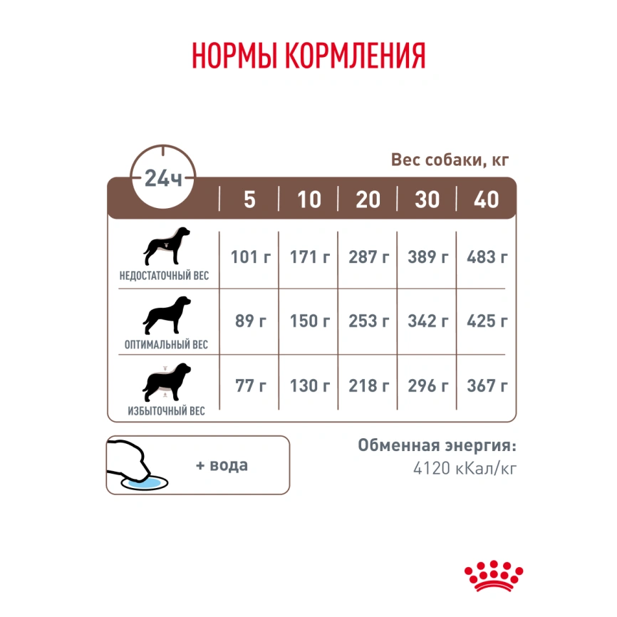 Сухой корм Royal Canin Gastrointestinal для собак, 2 кг фото 20