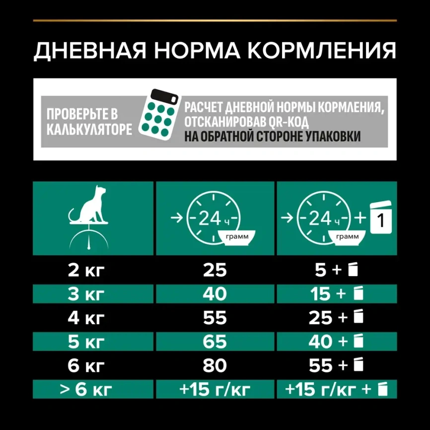 Сухой корм PRO PLAN Chicken для взрослых стерилизованных кошек и кастрированных котов старше 1 года с чувствительным пищеварением, с высоким содержанием курицы, 3 кг фото 5