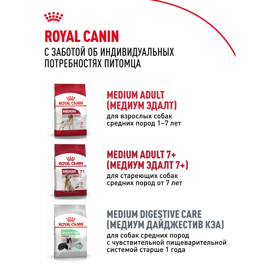 Сухой корм Royal Canin Medium Puppy для щенков, 3 кг фото 25