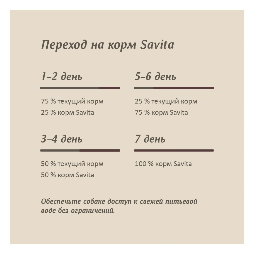 Сухой корм SAVITA Adult для собак, с мясом дикого кабана, 10 кг фото 5