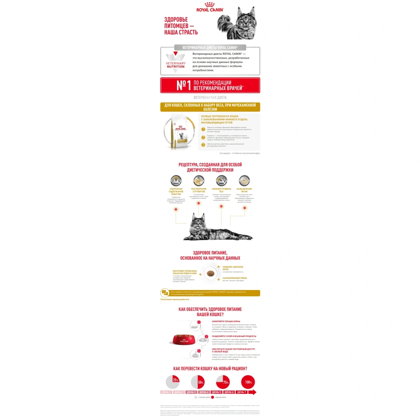 Сухой корм Royal Canin Urinary S/O Moderate Calorie для кошек, 350 г фото 9