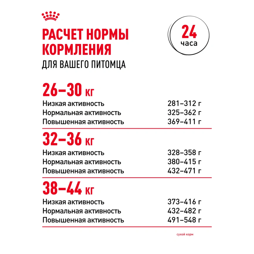 Сухой корм Royal Canin Maxi Adult для собак, 15 кг фото 20