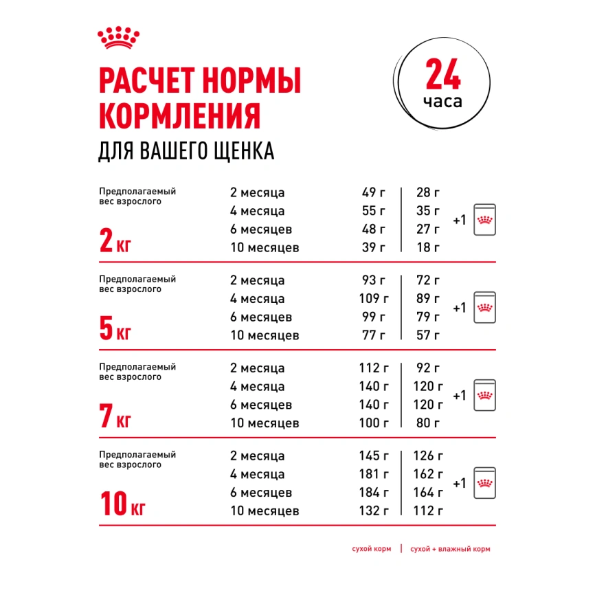 Сухой корм Royal Canin Mini Puppy для щенков, 2 кг фото 27