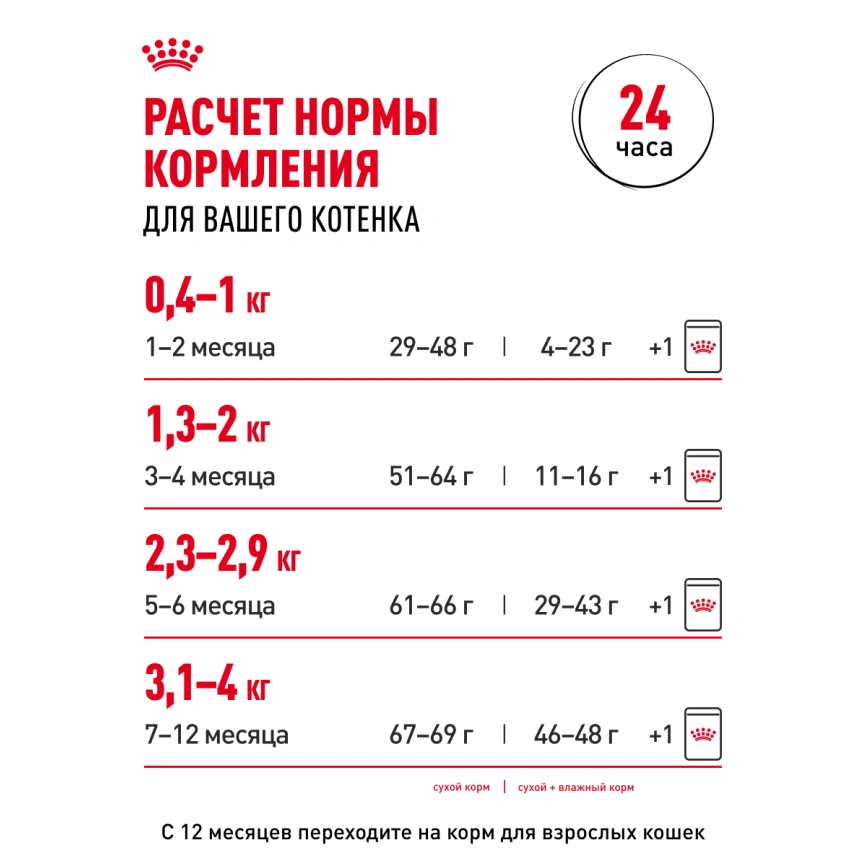 Сухой корм Royal Canin Kitten для котят, 4 кг фото 23