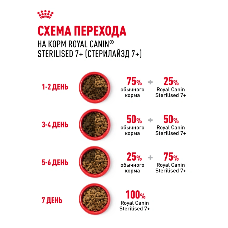 Сухой корм Royal Canin Sterilised 7+ для стерилизованных кошек и кастрированных котов, 1.5 кг фото 20