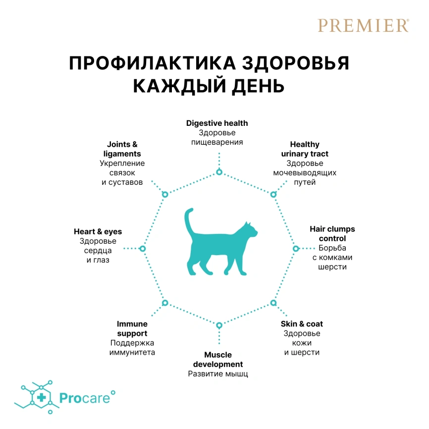 Сухой корм Premier Cat Lamb & Turkey Adult для взрослых кошек, с ягненком и индейкой, 2 кг фото 4